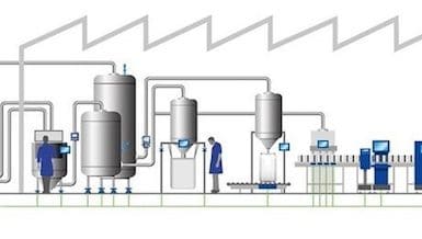 Industry 4.0: de weg naar een intelligentere productie