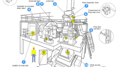 Lockout-Tagout of Trapped Key Interlocks?