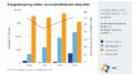 Rubber- en kunststofindustrie bespaart 3x meer energie dan gepland