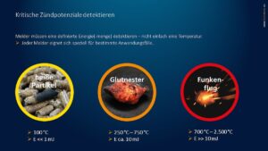 VdS-goedkeuring voor FSM combinatie vonkendetectiemelder zorgt voor efficiënte brandbeveiliging