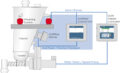 ActiFlow Bulk Solid Activator: Gecontroleerde Trillingen Houden het Materiaal in Beweging